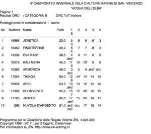 Classifica Provvisoria del Campionato Invernale YCMSV